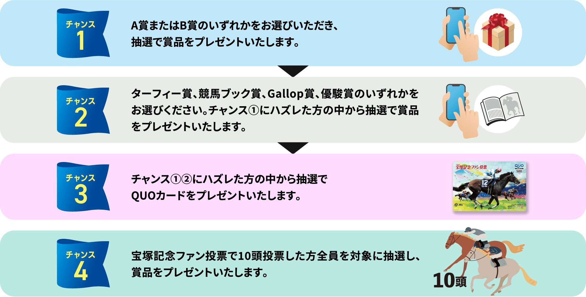 賞品抽選の流れ